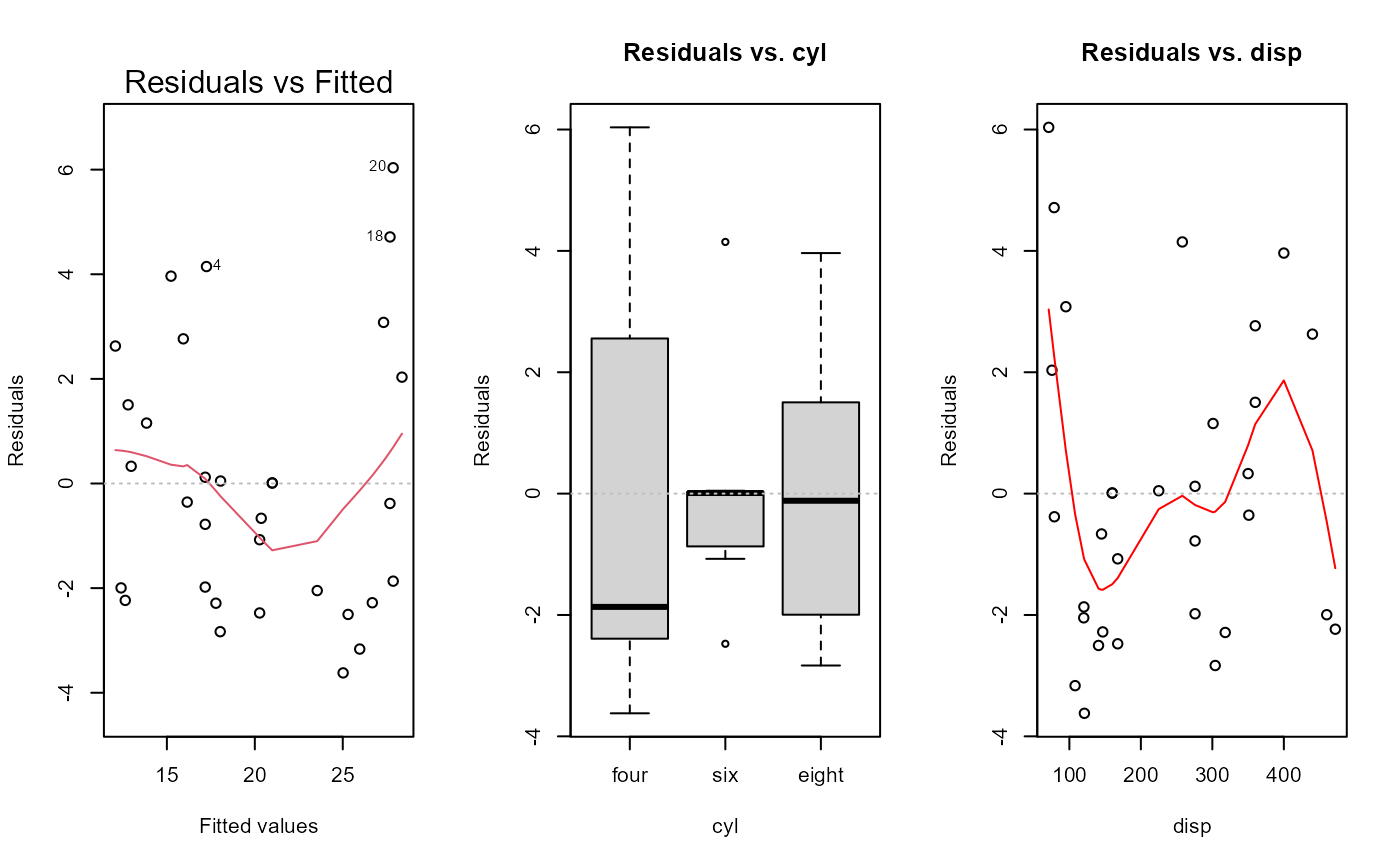 Plotting residual diagnostics for an lm() object. — e_plot_lm ...